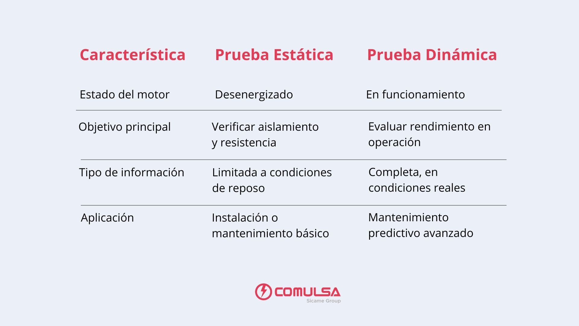 Diferencias Prueba dinámica de Motores